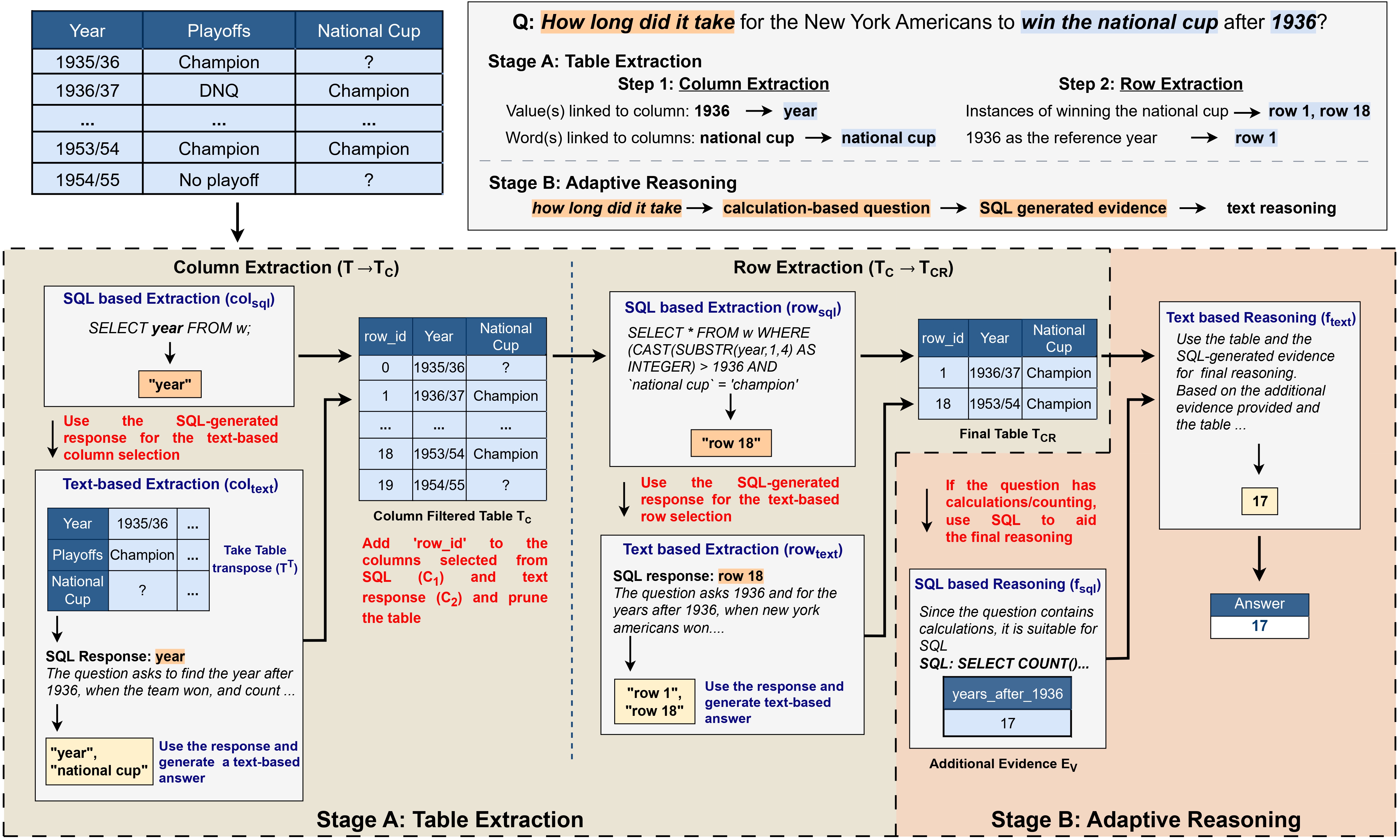 Overview Of H-STAR